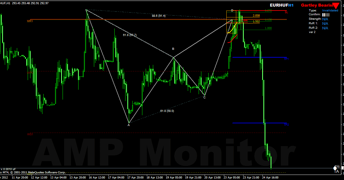 Harmonic scanner forex free